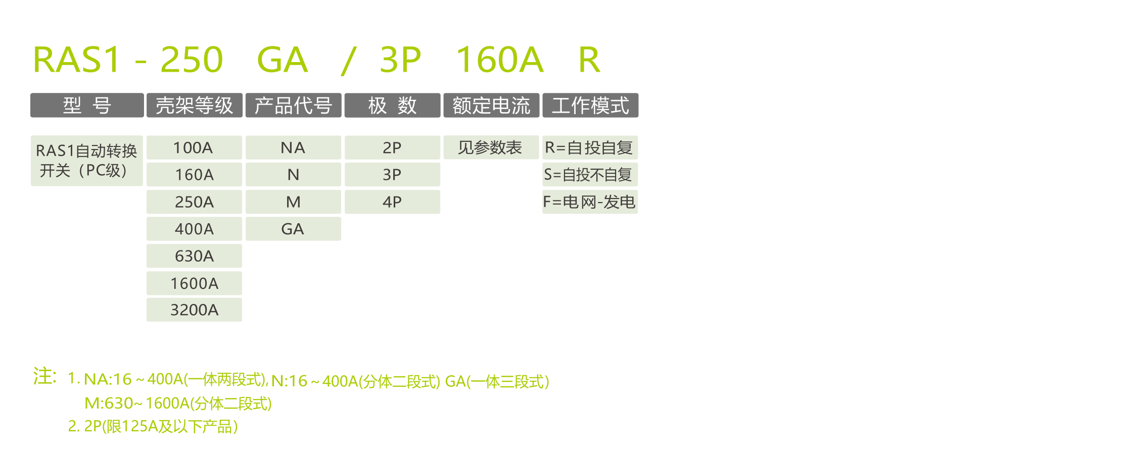 智慧配電選型手冊_47_05_02.png